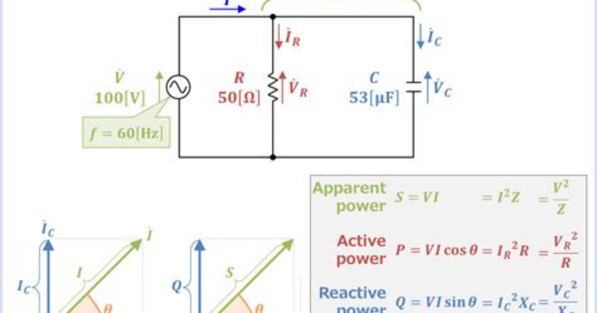 What Is Circuit Factor