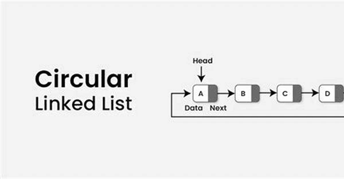 What Is Circular Singly Linked List?