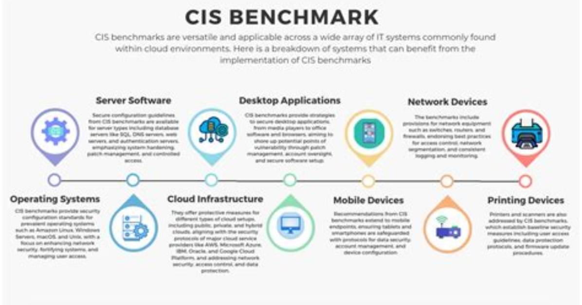What Is Cis Benchmark