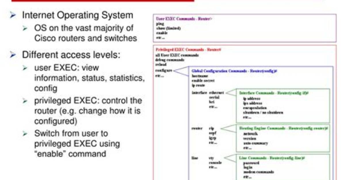 What Is Cisco Ios Cli?