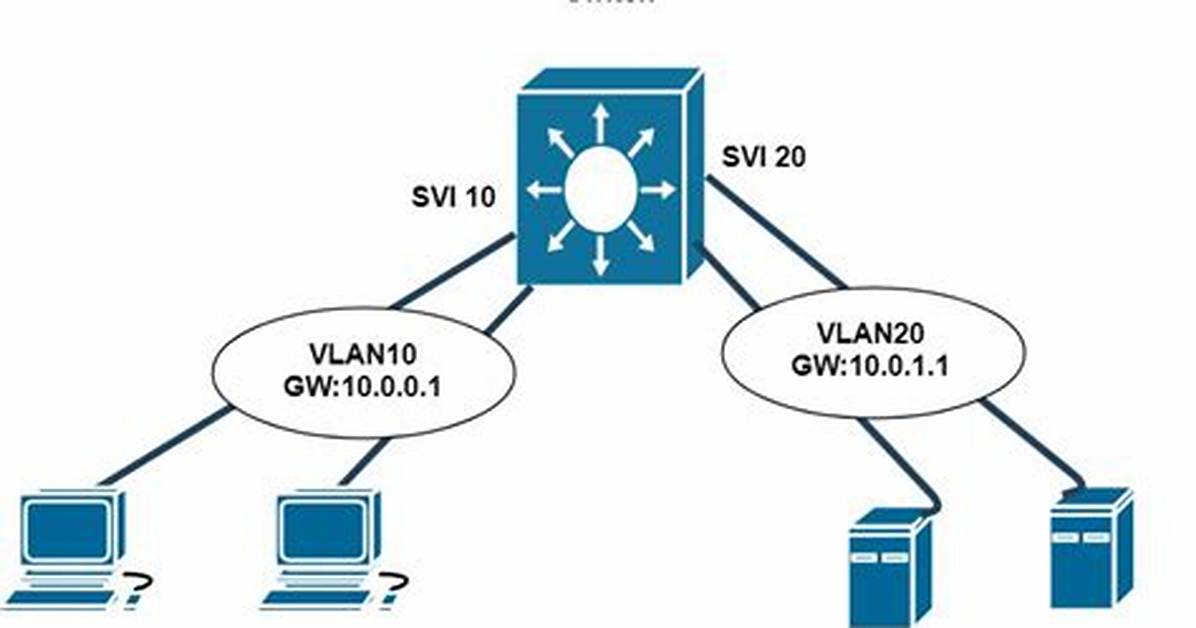 What Is Cisco Svi Interface