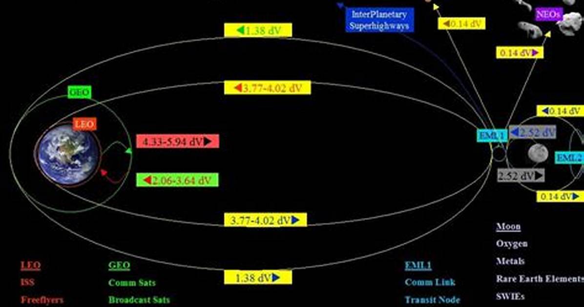 What Is Cislunar Orbit?