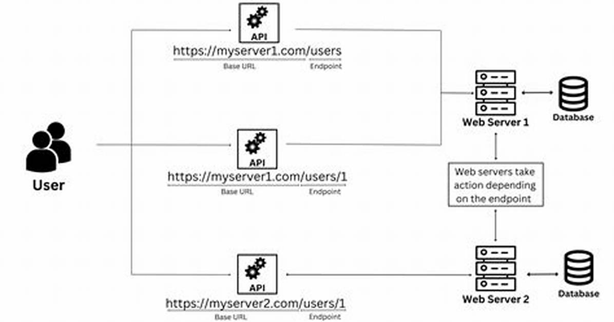 What Is Client Endpoint