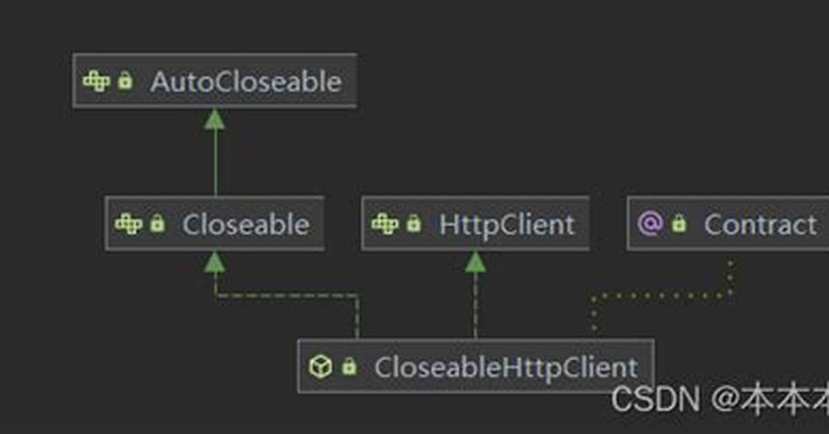 What Is Closeablehttpclient