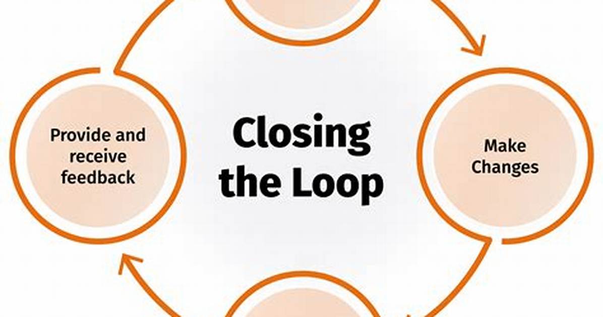 What Is Closed Loop Tracking