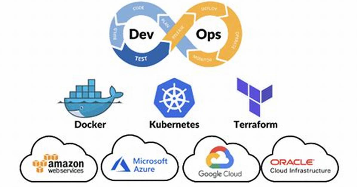 What Is Cloud Devops