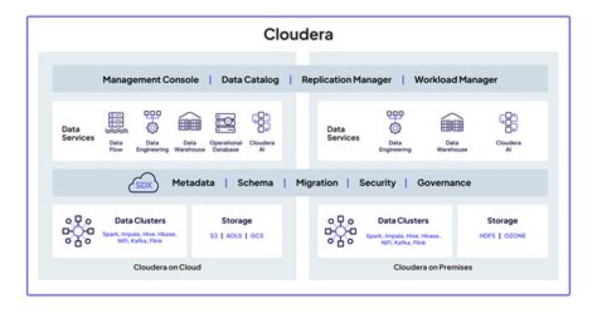 What Is Cloudera Cluster