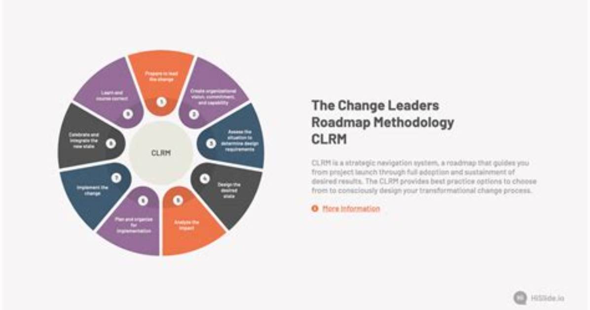 What Is Clrm