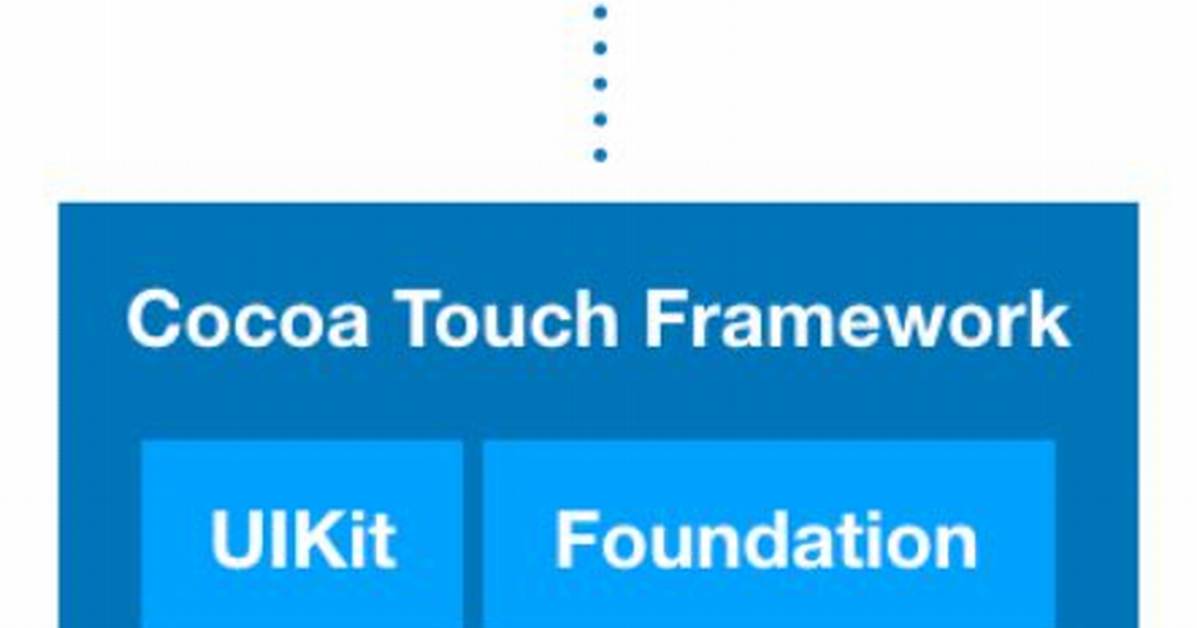 What Is Cocoa Framework in iOS?