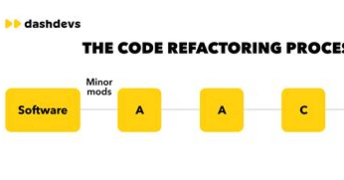 What Is Code Refactoring? How Refactoring Resolves Technical Debt