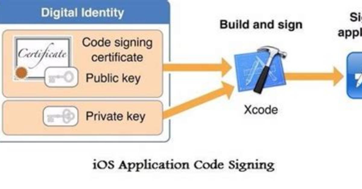 What Is Code Signing Identity in iOS?