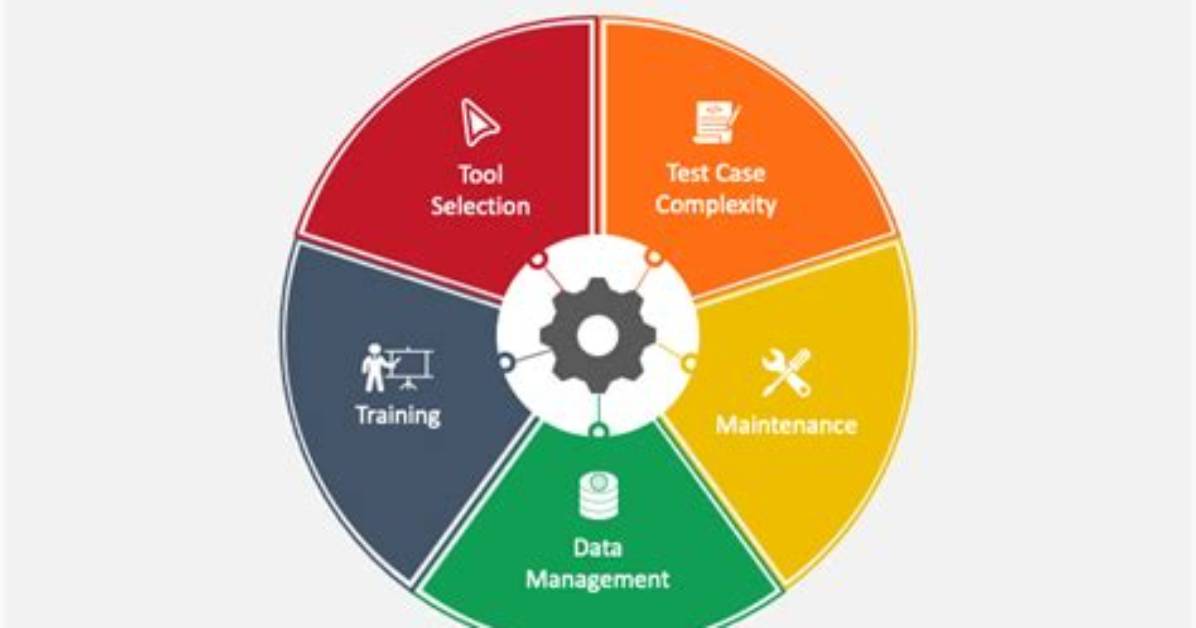What Is Codeless Automation Testing?