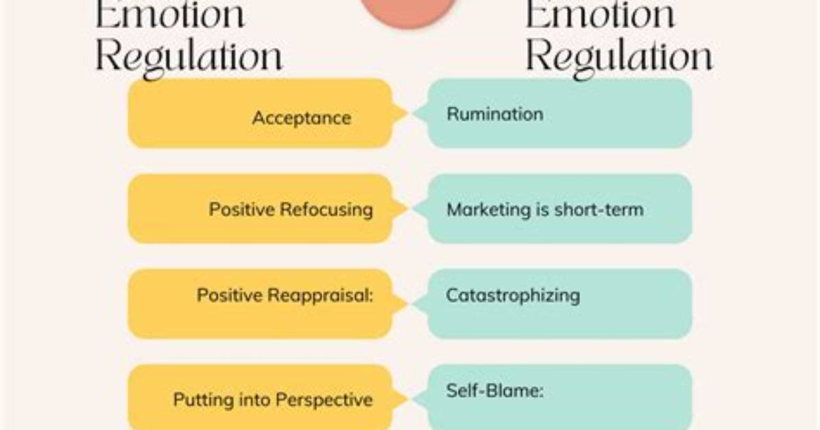What Is Cognitive Emotion