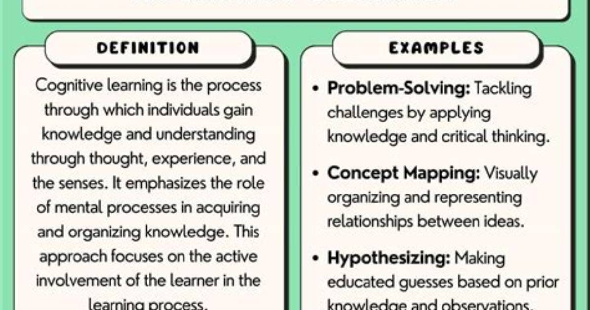 What Is Cognitive Learning Theory Examples?