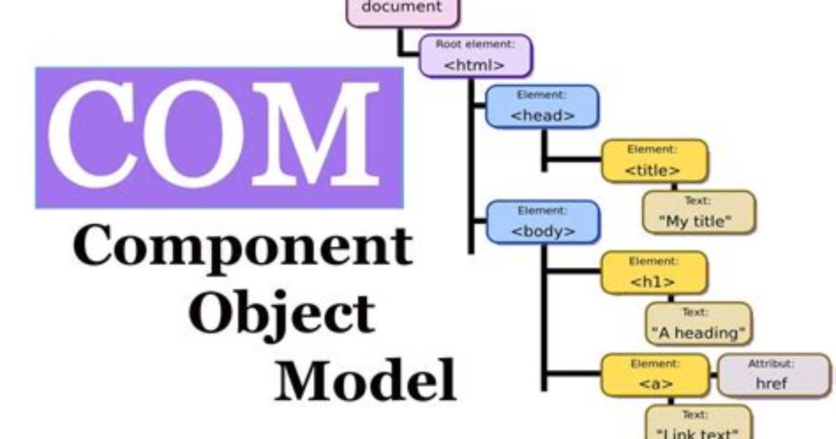 What Is Com (Component Object Model) in a Nutshell? [Closed]