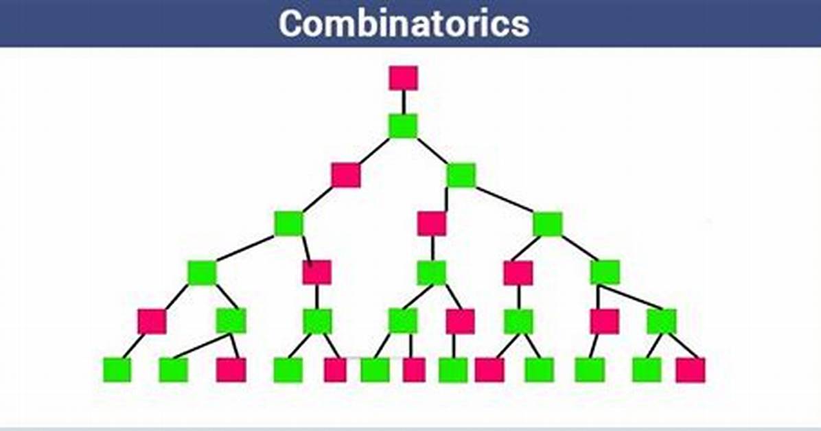 What Is Combinatorics Used for?