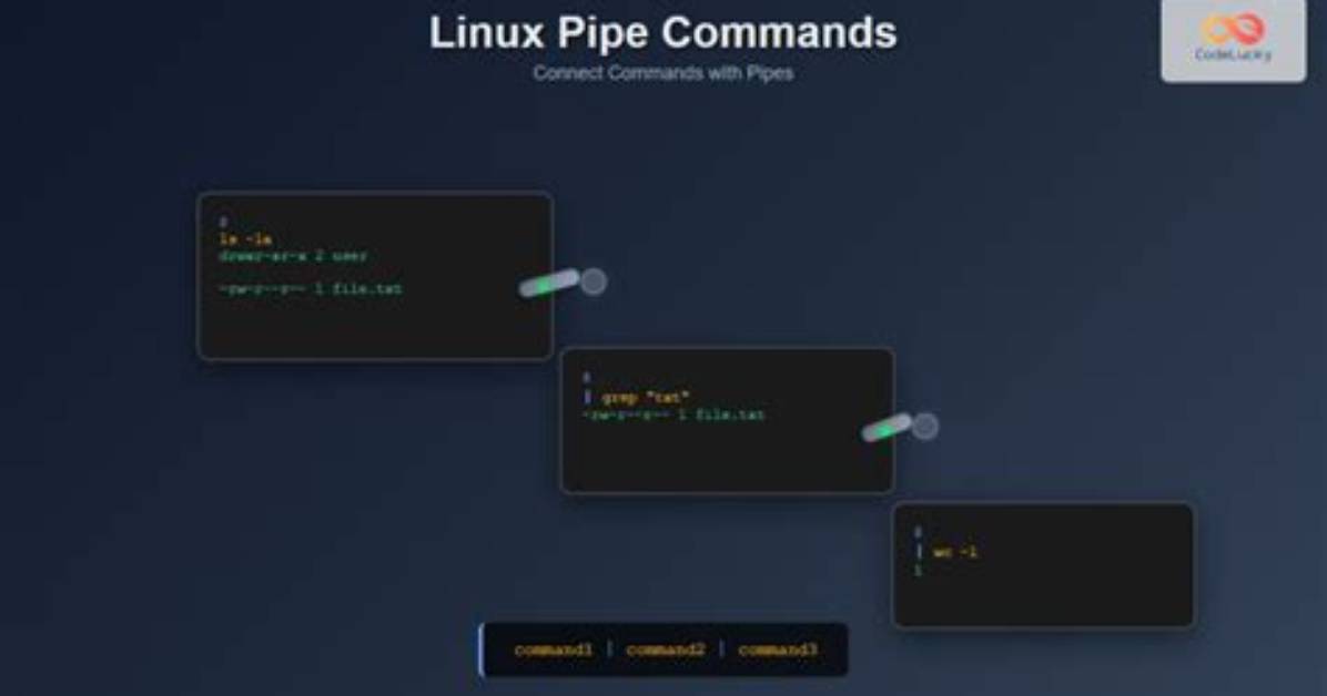 What Is Communication Command in Linux?