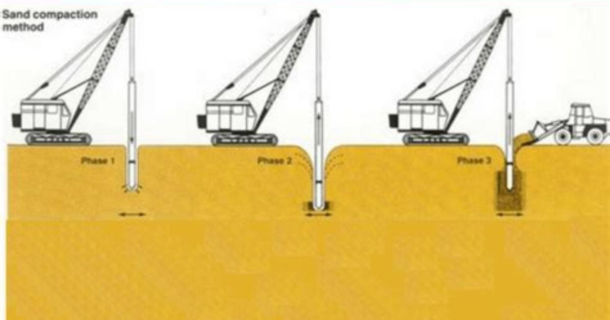 What Is Compaction Pile