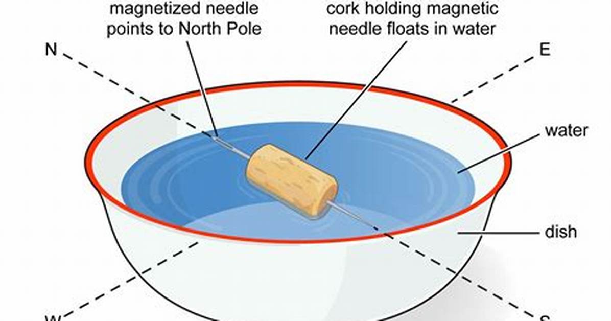What Is Compass Needle - Lisbd-Net. Com