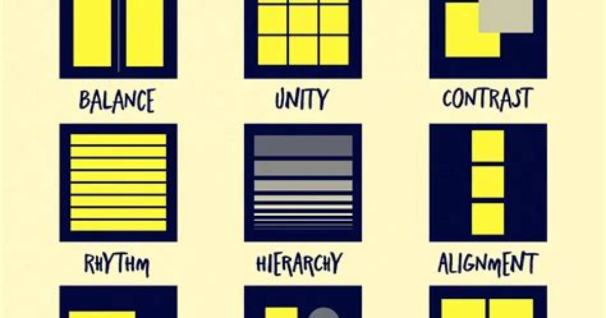 What Is Composition as It Relates to Object Oriented Design?