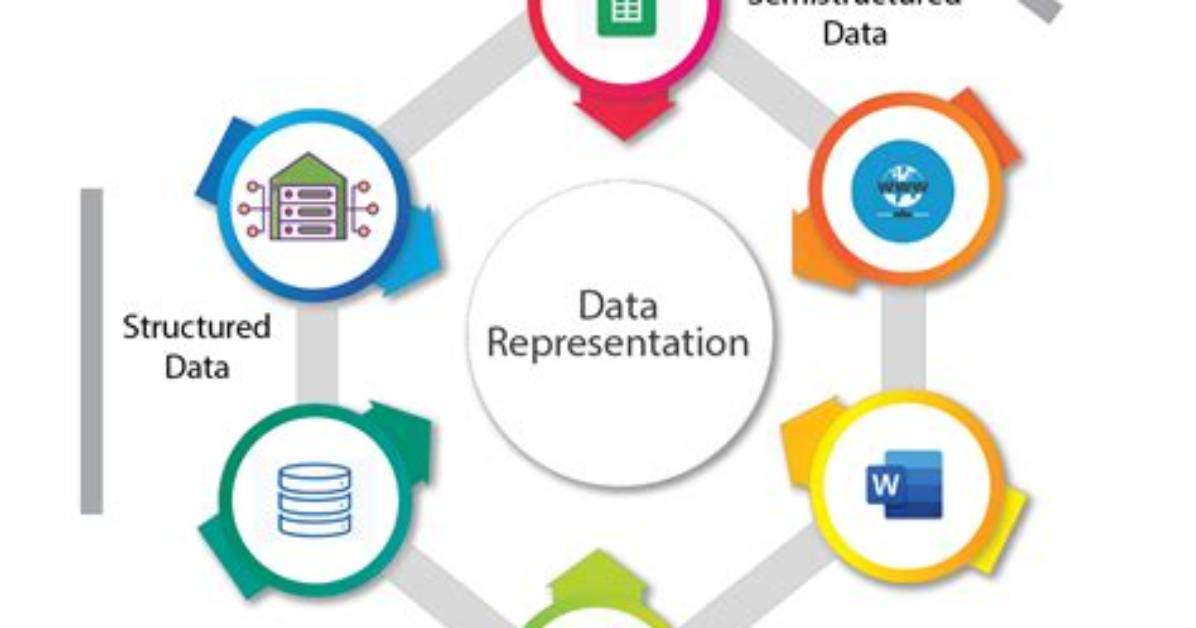 What Is Computer Data Representation?