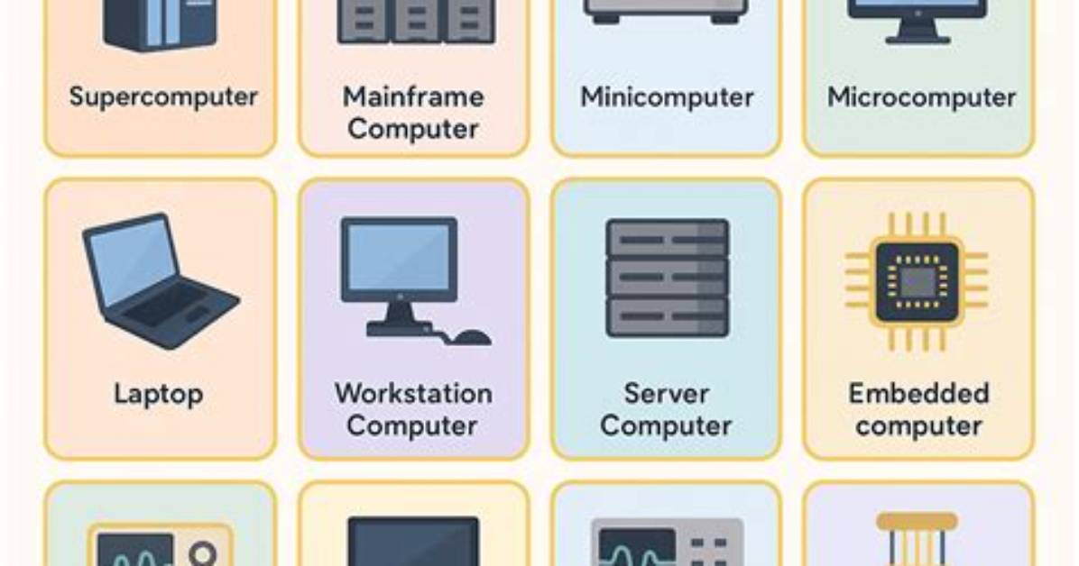 What Is Computer Explain with Example