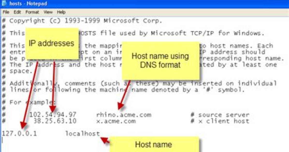 What Is Computer Host File?