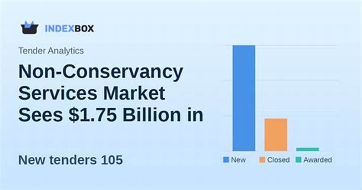 What Is Conservancy Services?