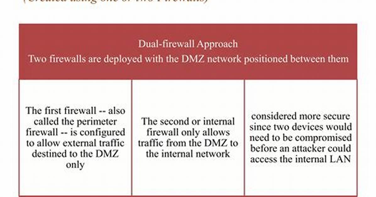 What Is Considered a Firewall