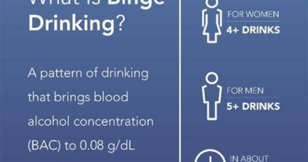 What Is Considered Binge Drinking for a Man?