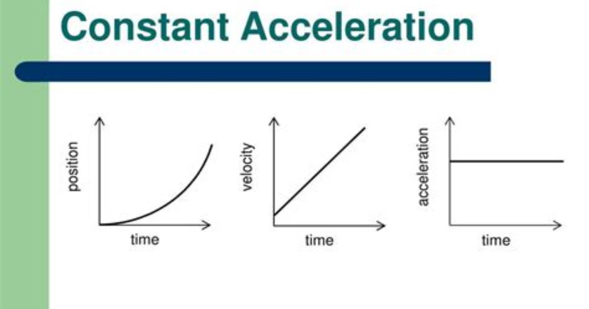 What Is Constant Positive Acceleration