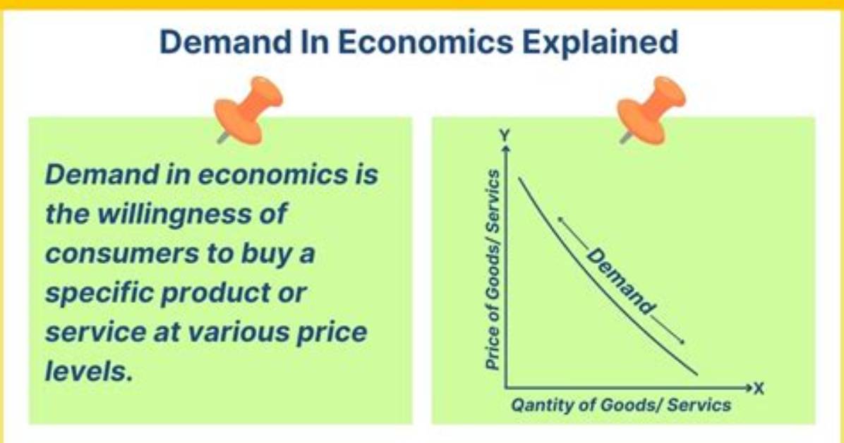 What Is Consumer Demand - Lisbd-Net. Com