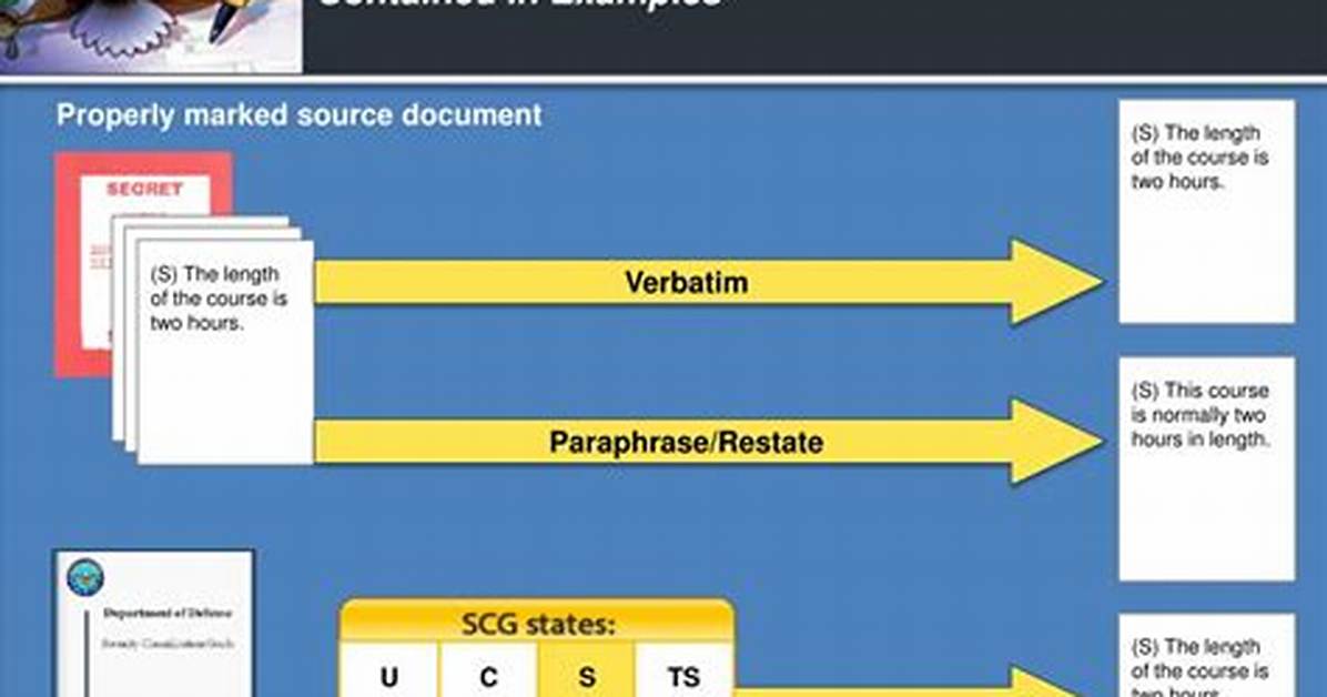 What Is Contained in Derivative Classification?