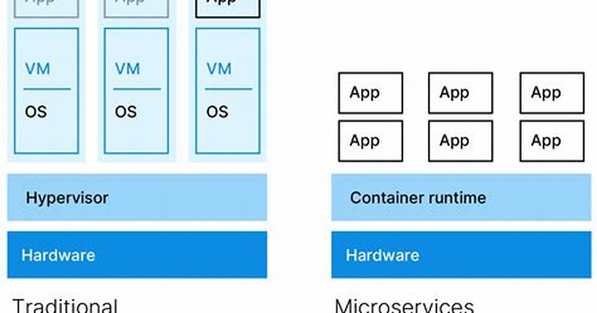 What Is Containerization Technology?