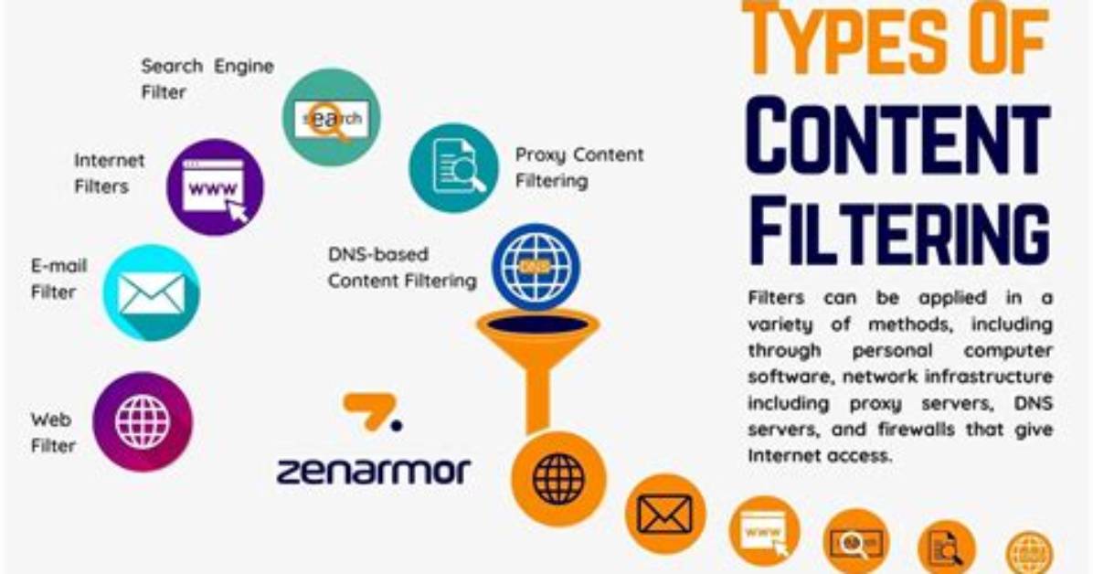 What Is Content Filtering?
