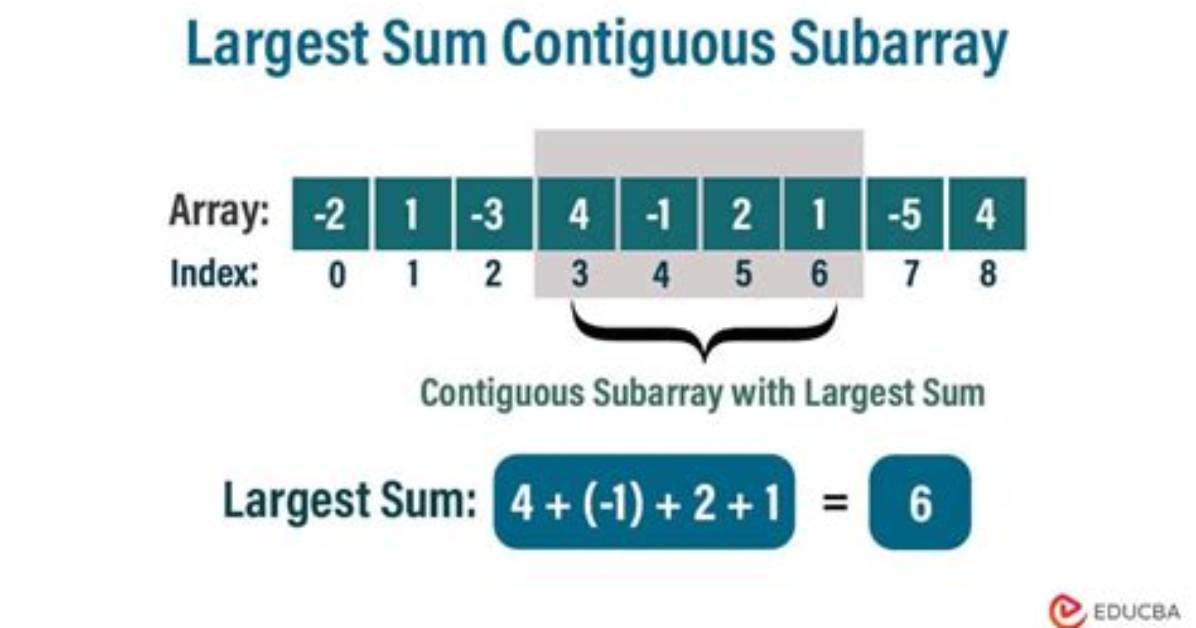 What Is Contiguous Subarray