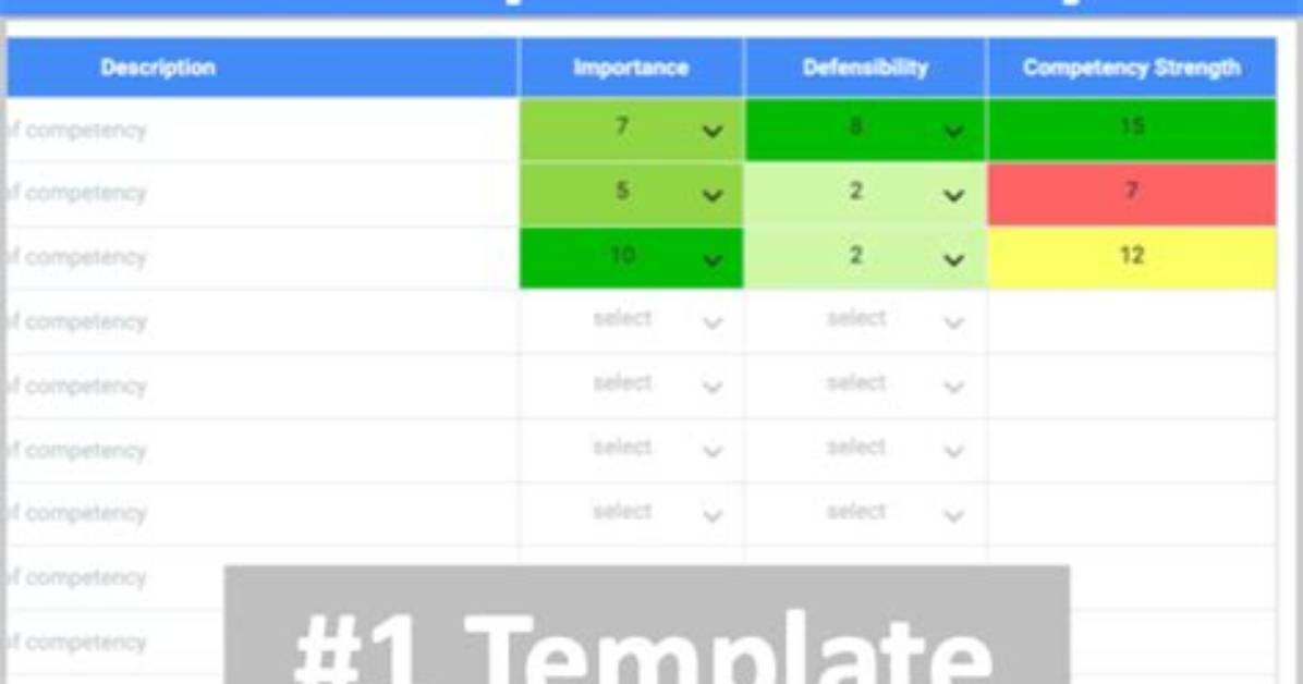 What Is Core Competence Analysis
