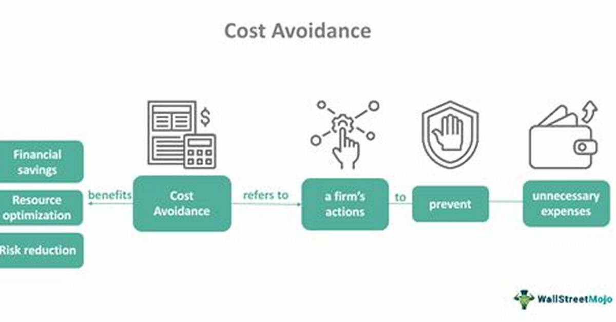 What Is Cost Avoidance?
