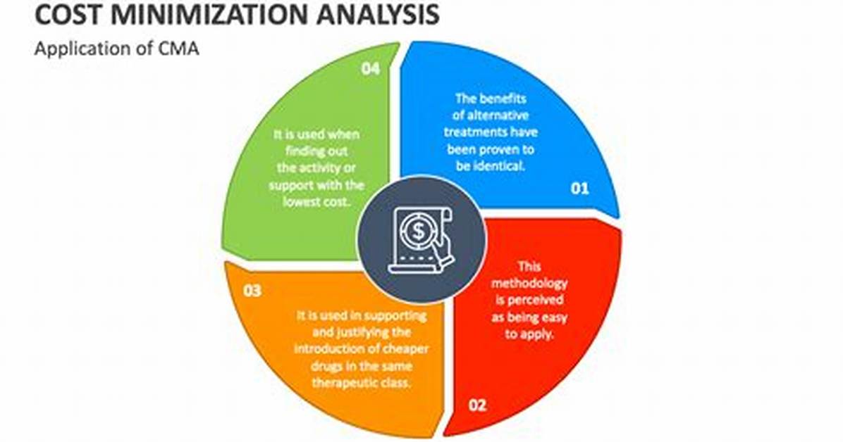 What Is Cost Minimization Analysis?