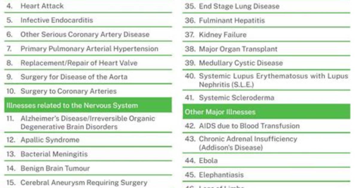 What Is Covered Under Dread Disease