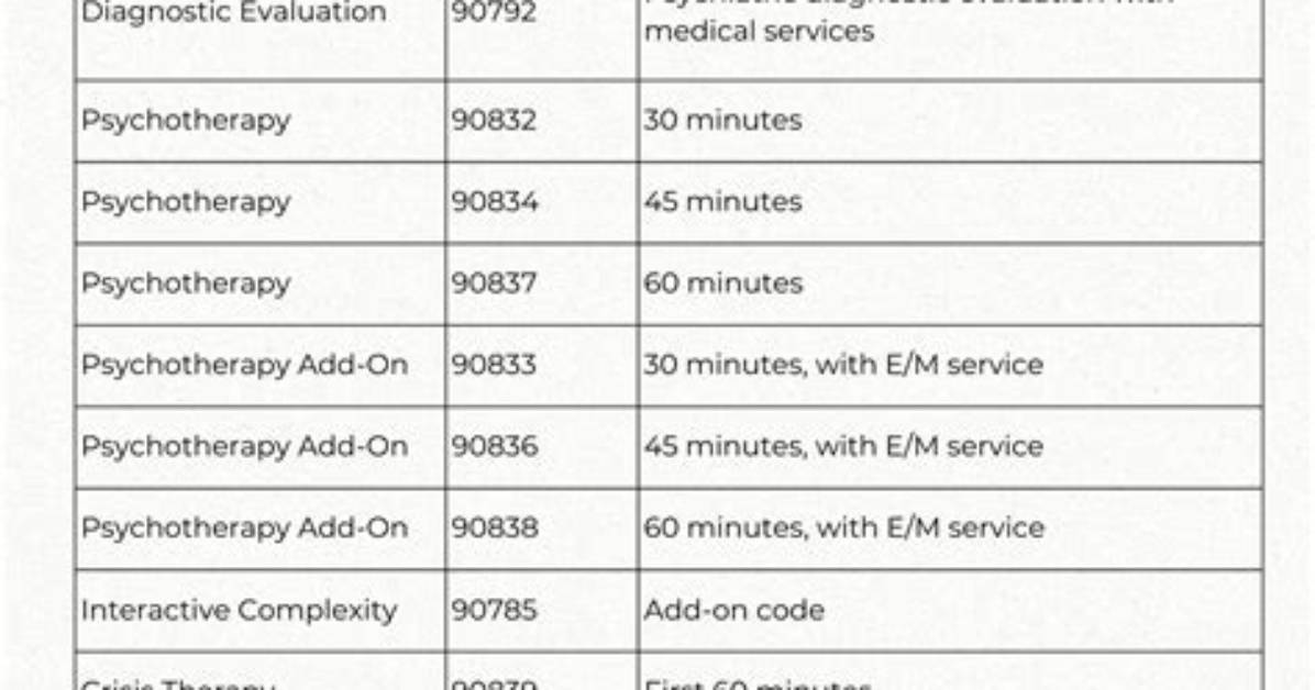What Is Cpt Code for Evaluate and Treat