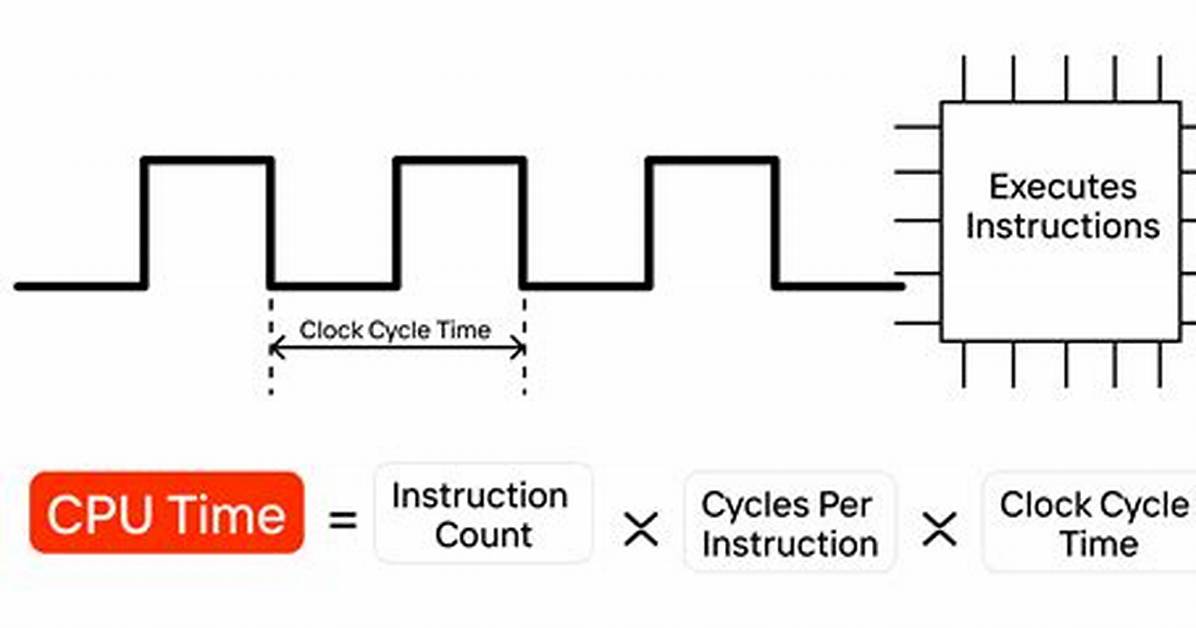 What Is Cpu Io Wait Time?