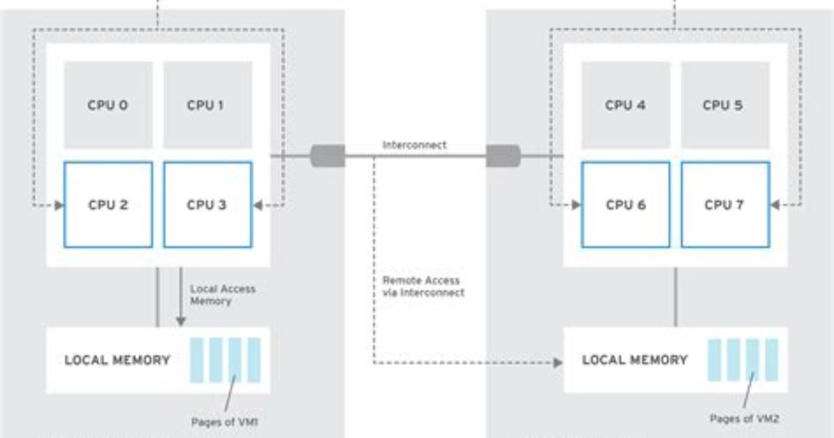 What Is Cpu Pinning in Linux?