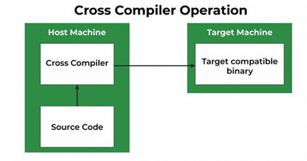 What Is Cross Compilation?