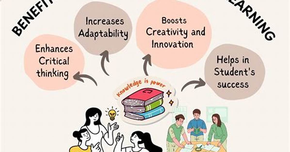 What Is Cross Disciplinary Teaching?