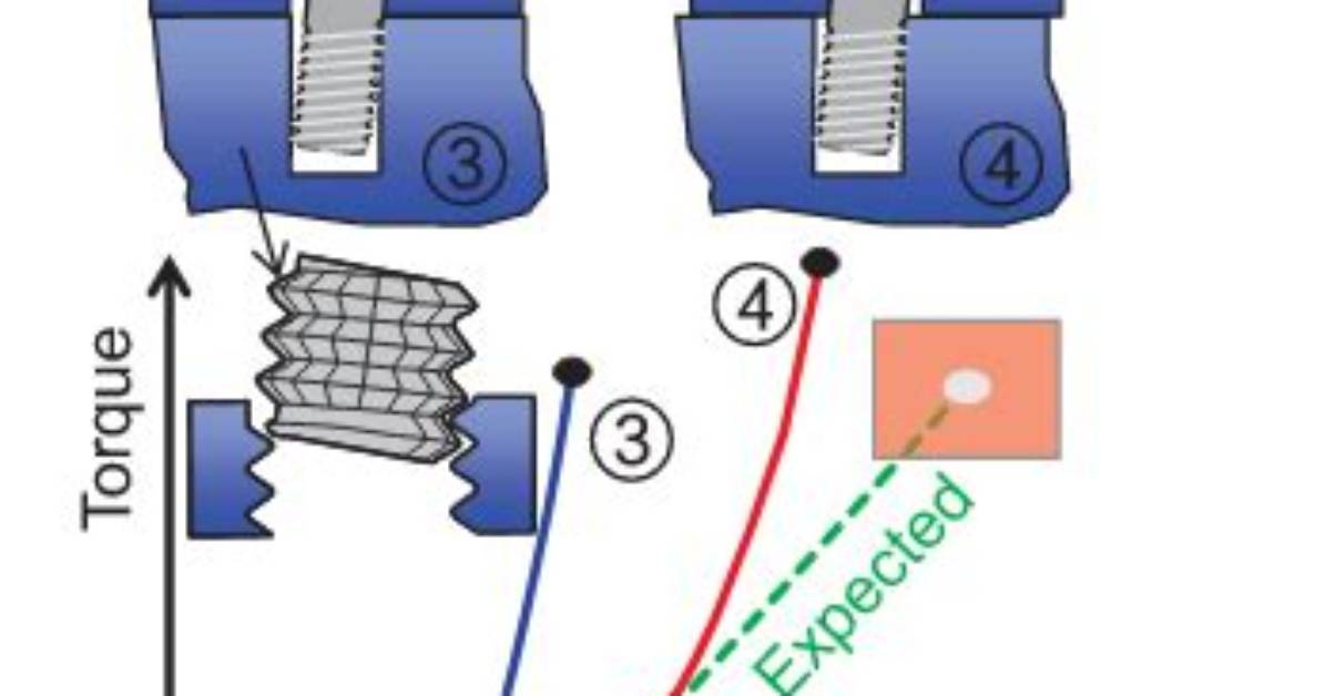 What Is Cross Threading a Bolt?