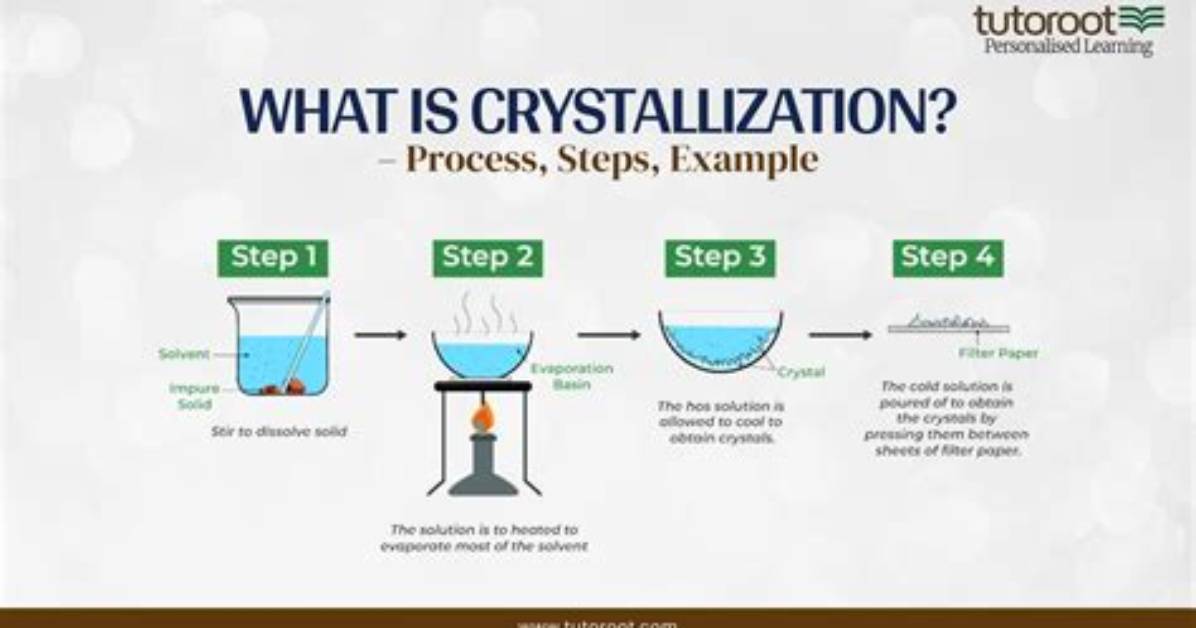 What Is Crystallization Explain with Example?