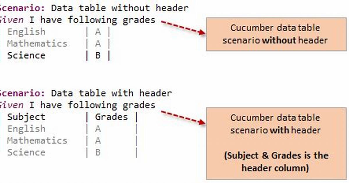 What Is Cucumber Datatable