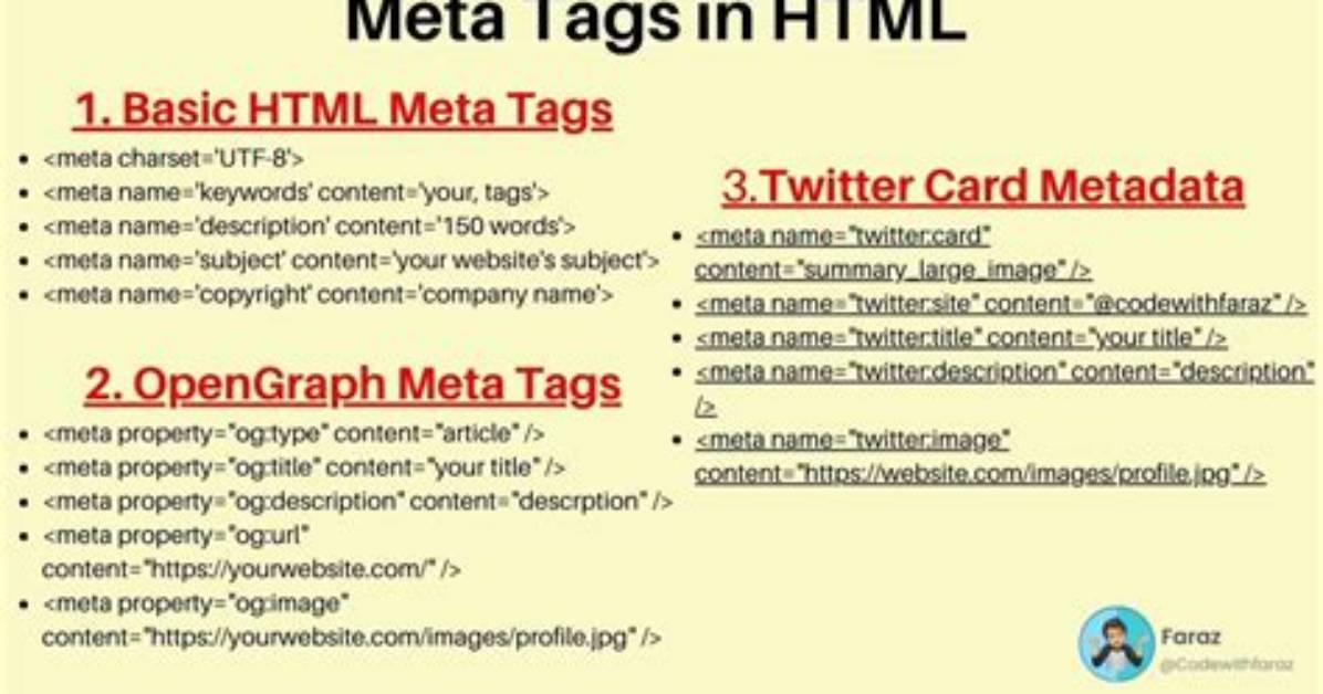 What Is Custom Meta