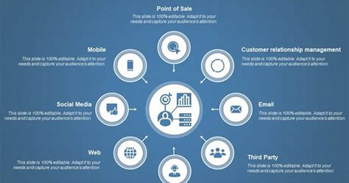 What Is Customer Data Hub